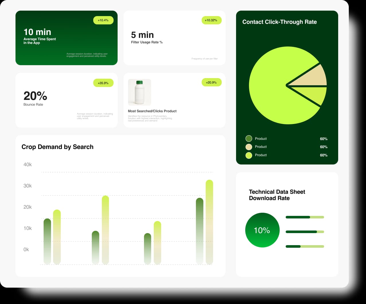 AgroTech Data Dashboard Interface